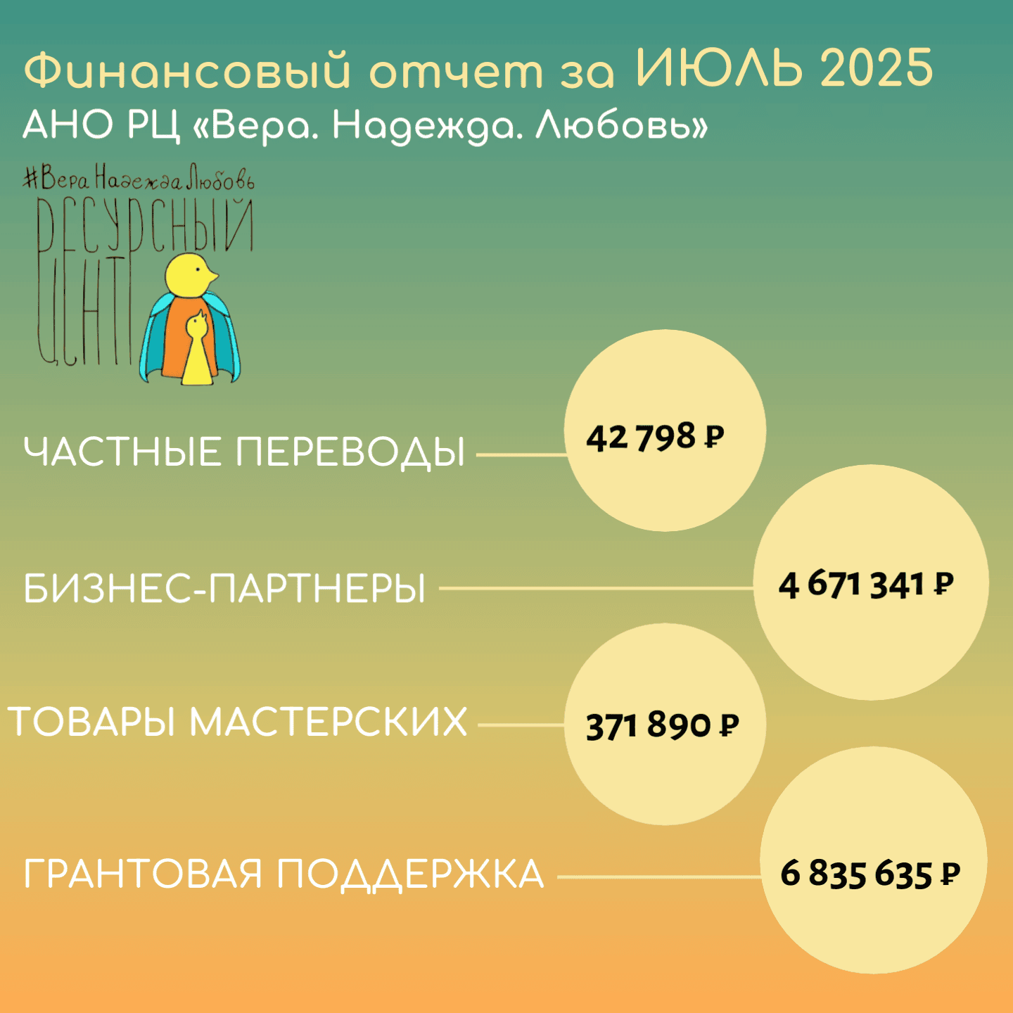 Финансовые итоги июля 2025