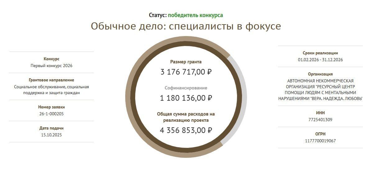 Проект «Обычное дело: специалисты в фокусе» получил поддержку Фонда президентских грантов 16 января 2026 Проект «Обычное дело: специалисты в фокусе» получил поддержку Фонда президентских грантов