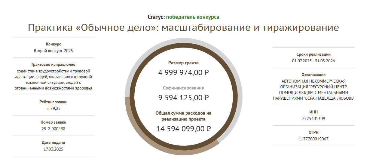 Большая победа для «Обычного дела»: наш проект получил поддержку Фонда президентских грантов!
