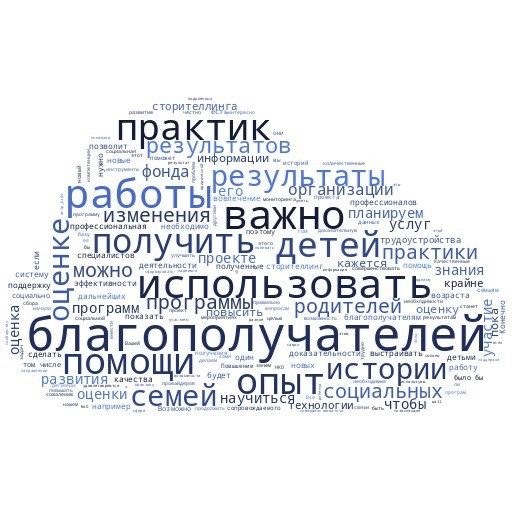 Нас выбирают! Итоги конкурса в рамках проекта «Больше историй».